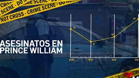 Reporte policial muestra aumento de crimen en el condado Prince William